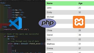 PHP Database Integration: Fetching and Displaying Data in HTML Table | Step-by-Step Tutorial