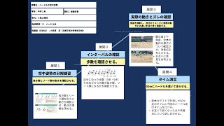 【授業案解説】中１ 保健体育 ウ　ハードル走 済美平成中等教育学校 小笠原淳