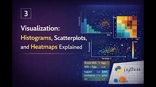 Understanding Histograms, Scatterplots, and Heatmaps for Data Visualization