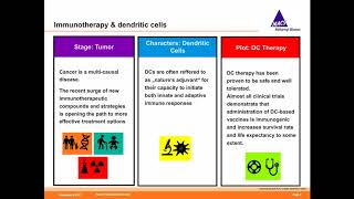 Gold Standards and innovative processes for DC research in immuno-oncology