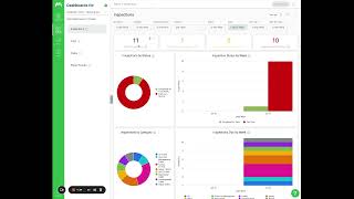 Mapistry Analytics Overview