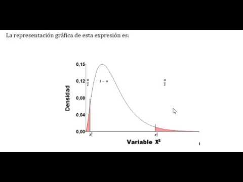 Explicacion Ejercicio Modelo C - YouTube