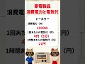 【お金の雑学】家電製品の消費電力と電気代part1 お金　 雑学　 家電　 消費電力　 電気代