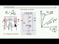 the controlled inductor and an llc converter application example