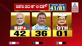 ಜಾರ್ಖಂಡ್‌ನಲ್ಲಿ ಕಾಂಗ್ರೆಸ್‌ ಮೈತ್ರಿಕೂಟಕ್ಕೆ ಮುನ್ನಡೆ | Jharkhand by Election Results | Kannada News