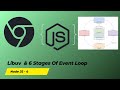 How JavaScript Really Works: Event Loop, V8 Engine & libuv Explained in Depth!
