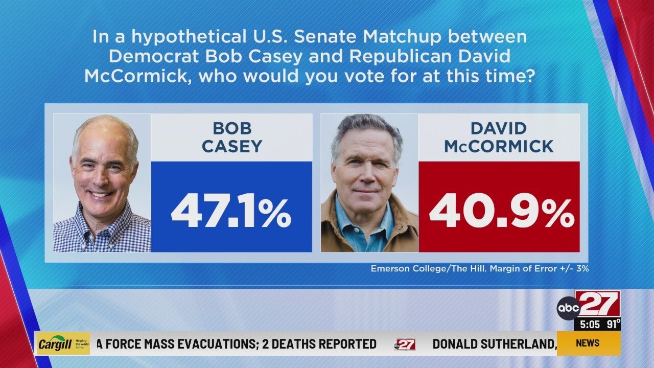 Pennsylvania Senate Race: Bob Casey’s Lead Over Dave McCormick Remains ...