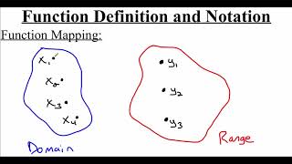 1.2.1 Function Definition and Notation