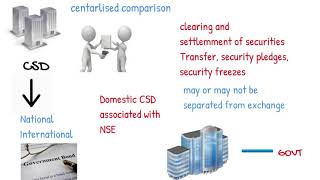 csd (Central Securities Depository)