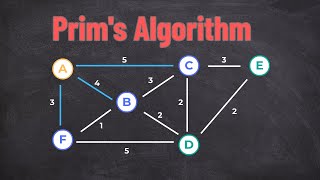 Prim's Algorithm Explained in 2 Minutes | Minimum Spanning Tree Made Simple