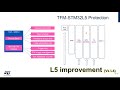 security part6 stm32 security ecosystem 08 tfm implementation on stm32l5