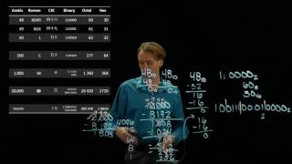 13-b. Subtraction Method Example 2