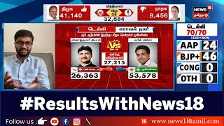 Delhi Election Results 2025 | மிடில் கிளாஸ் வாக்குகளை தன்வசப்படுத்திய பாஜக | Guest Aravind Speech