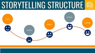 Storytelling in Project-Based Learning