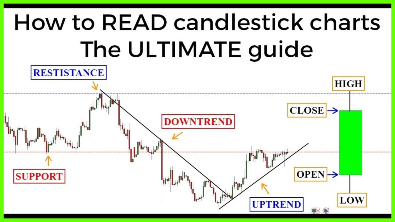 Candlestick Charts The Ultimate Beginners Guide To Reading A Candlestick Charts The Ultimate Beginners Guide To Reading A