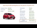 hyundai grand i10 era u2 1.2 crdi ownership cost price service cost india car analysis