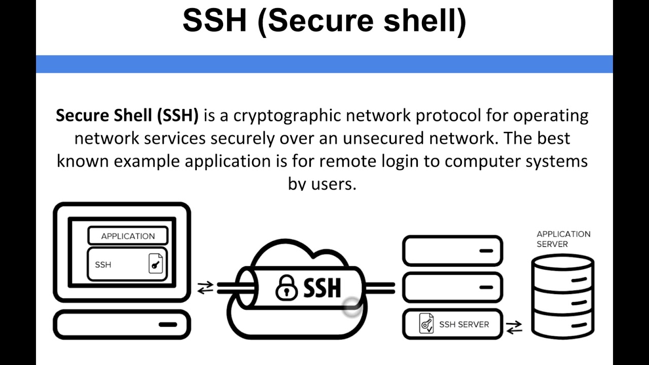 Networking Ssh Secure Shell Youtube