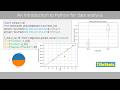 Learn Python from Scratch for Data Analysis & Machine Learning – linear regression and t-test