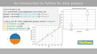 Learn Python from Scratch for Data Analysis & Machine Learning – linear regression and t-test