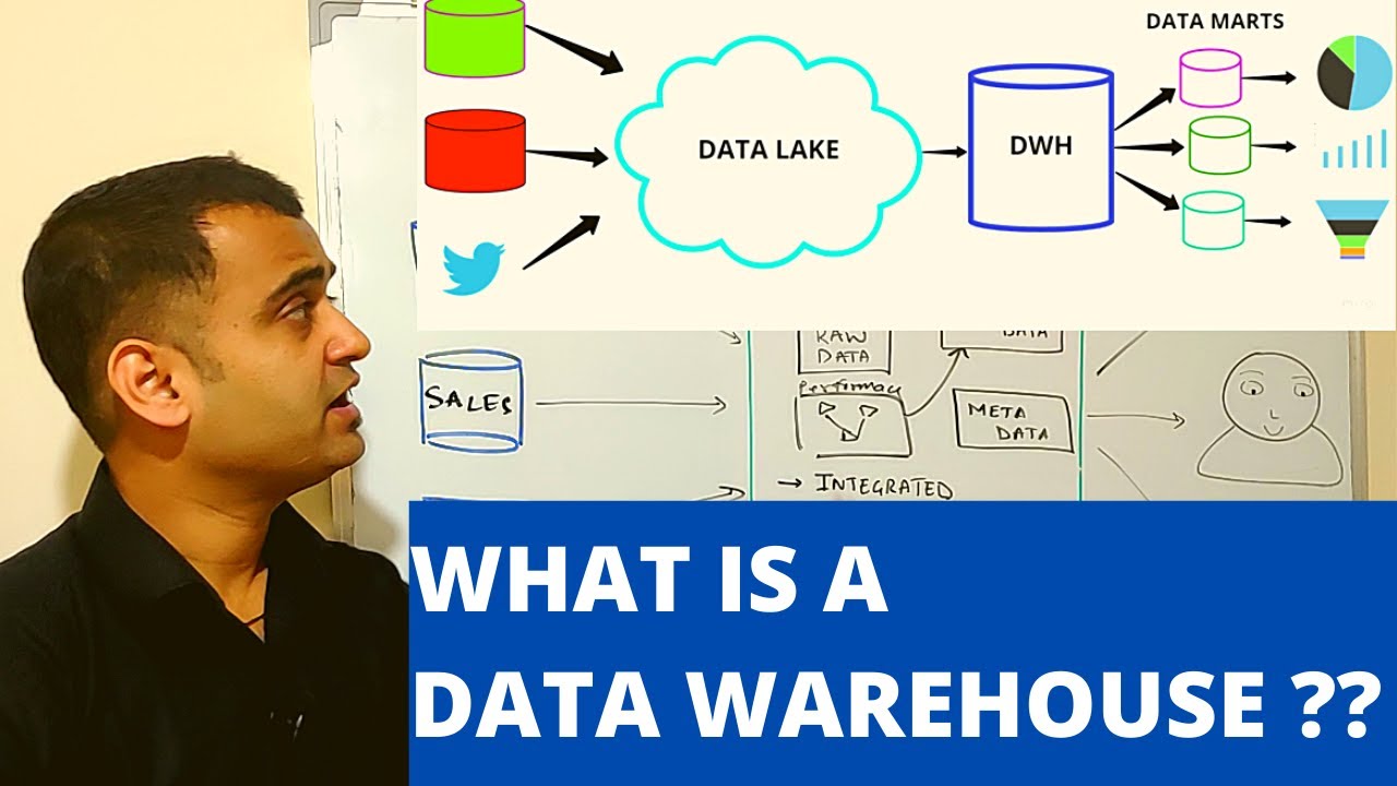 What Is A Data Warehouse - Explained With Real Life Example ...