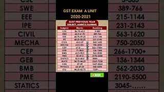 SUST Previous Year Subject Marks \u0026 Ranking  #gst_admission_2021 #sust #gst_cut_marks