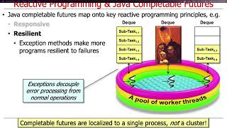 Mapping Java Completable Future Features Onto Reactive Programming Principles