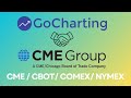 CME Futures Charting & FREE Training