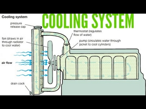 How COOLING SYSTEM Of Engine Works?? - YouTube