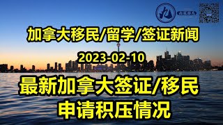 200万申请人苦等审批结果！最新加拿大签证、移民申请积压情况