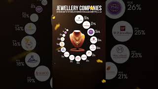 Best future growth Jewellery stocks #stockmarket