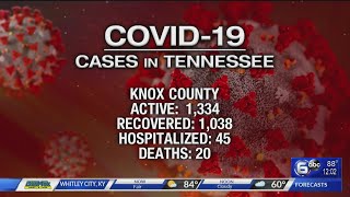 Coronavirus in Tennessee: Knox County reports 15th COVID-19 death in July as new active cases drop