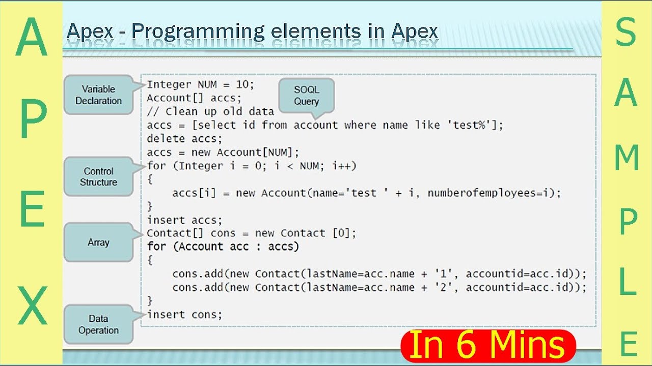 Apex Programming Basics What Is Apex Salesforce Development