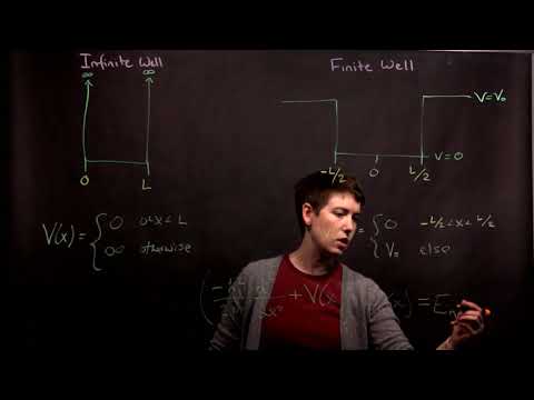 What is the difference between finite and infinite potential well?