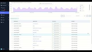 Sending Metrics to A Splunk Index