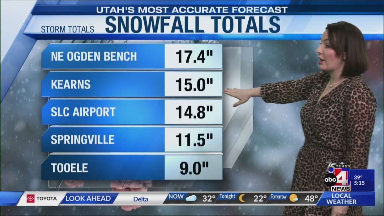 4/5/23 Utah's Most Accurate Forecast With Chief Meteorologist Alana ...