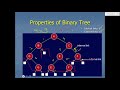 data structures threaded binary trees