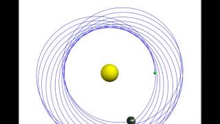rotation around a sphere