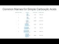 Organic Chemistry II CHEM-2425 Ch 19 Carboxylic Acids and Nitriles Part 1