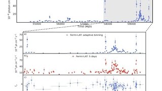 Astronomers investigate multiwavelength emission from the blazar PKS 0537-286