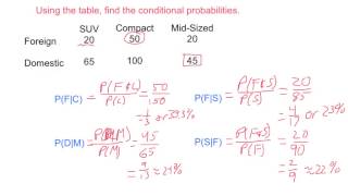 Algebra2 11.4 Conditional Probability