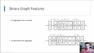 Binary Graph Neural Networks (CVPR, 2021)