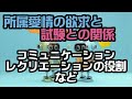 【勉強方法】国家試験との関係からマズローの欲求階層説を確認する