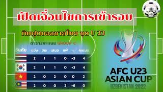 เปิดเงื่อนไขในการเข้ารอบฟุตบอลชายไทยU23ชิงแชมป์เอเชีย
