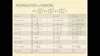 Lesson 11 Prop Errors Functions