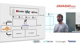 JavaDay Lviv 2016: Making Java more dynamic (Rafael Winterhalter)