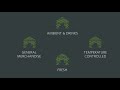 About our Primary Connect+ Network