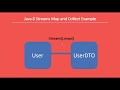 Java 8 Stream #4 - map() and collect() Example