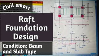 RAFT FOUNDATION DESIGN (BEAM AND SLAB TYPE)- BY CIVIL S... | Doovi