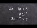 Learn how to graph a system of three linear inequalities