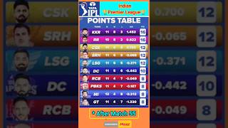 IPL Points Table | Today IPL Points | Cricket Gk | IPL Score 2024 #shorts #ipl